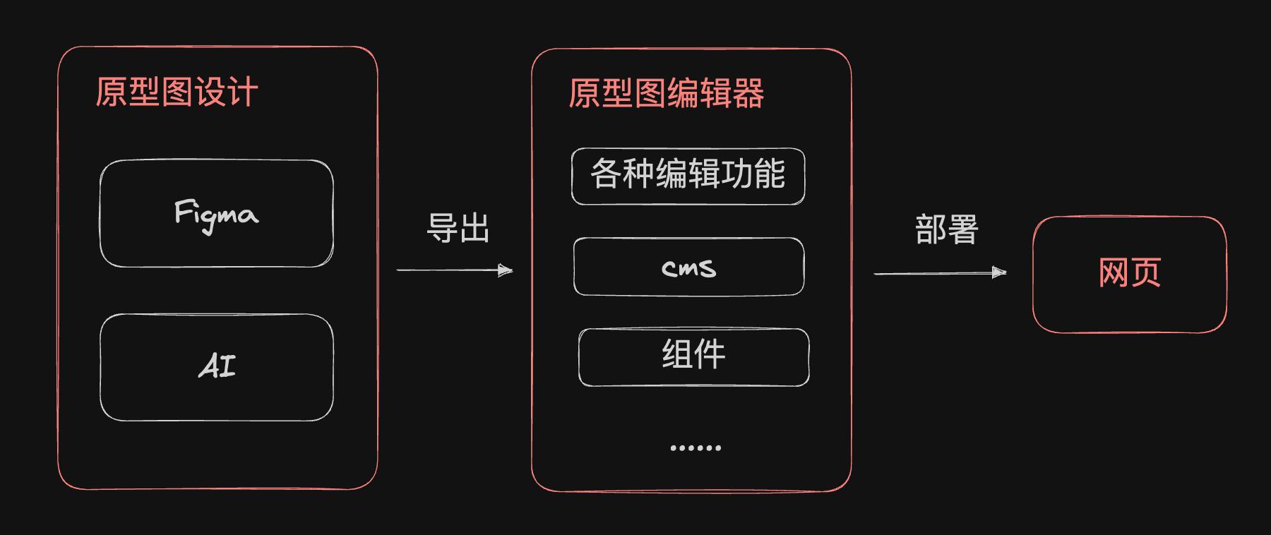 用ai可以实现的软件,最新的ai应用