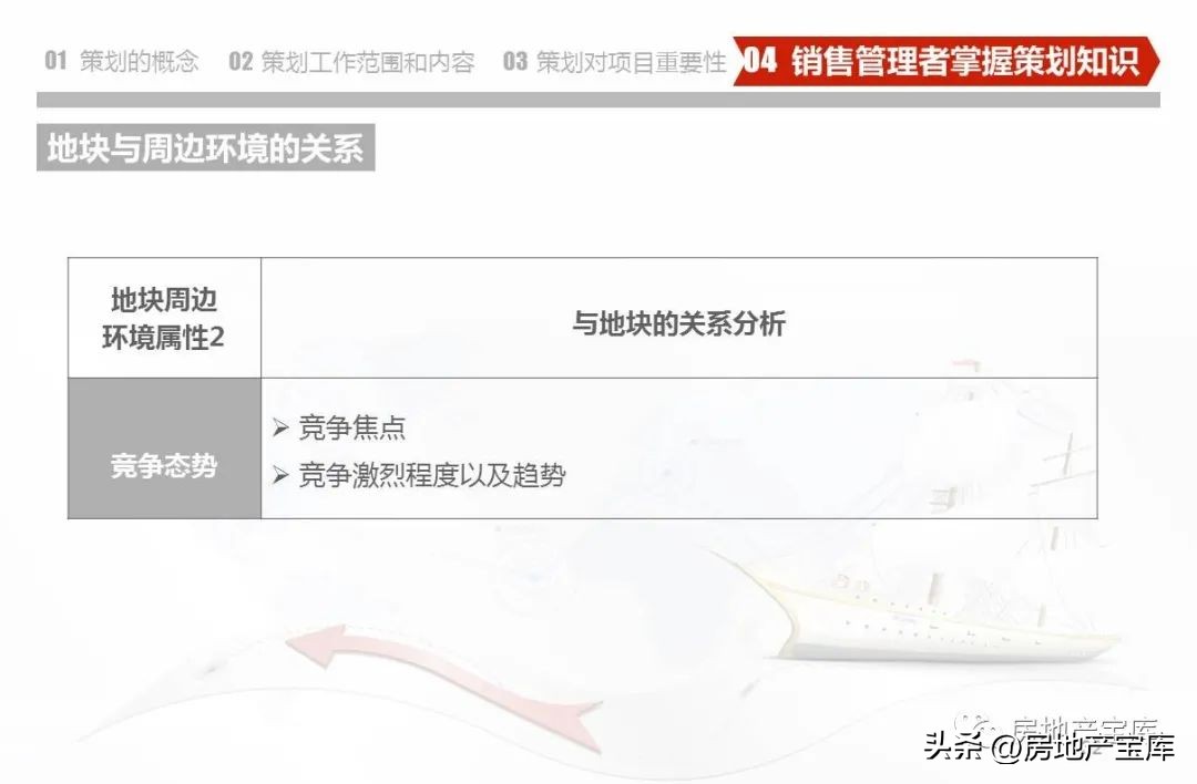 武汉德弘房地产营销策划,房地产营销策划是做什么