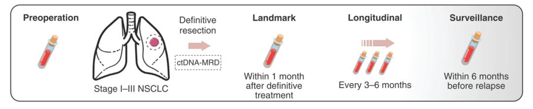 术后一定会有残存的肿瘤细胞么,手术能彻底清除淋巴里癌细胞吗
