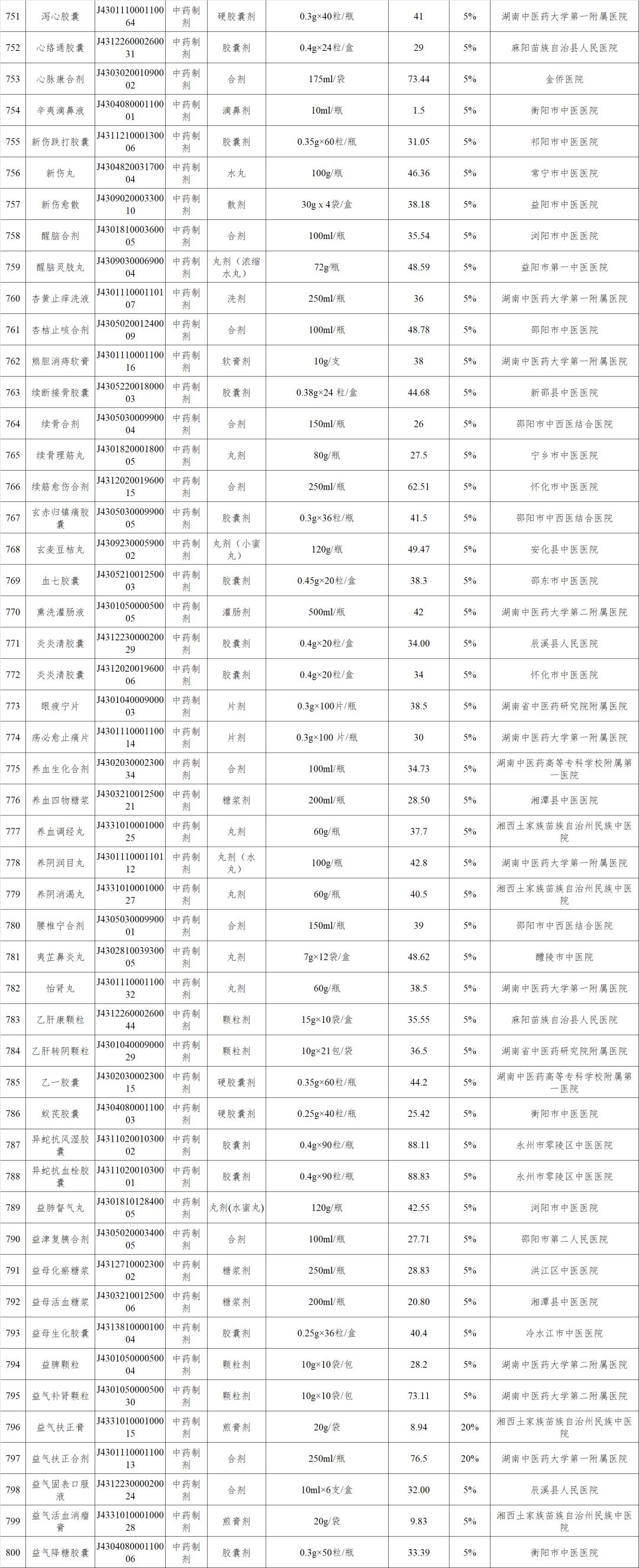 新增148个医保药品,最新四十多种药品纳入医保