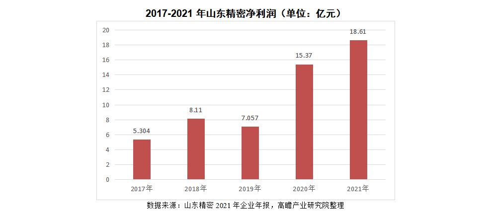 涓滃北绮惧瘑浼佷笟鏋舵瀯,鐬婚珮