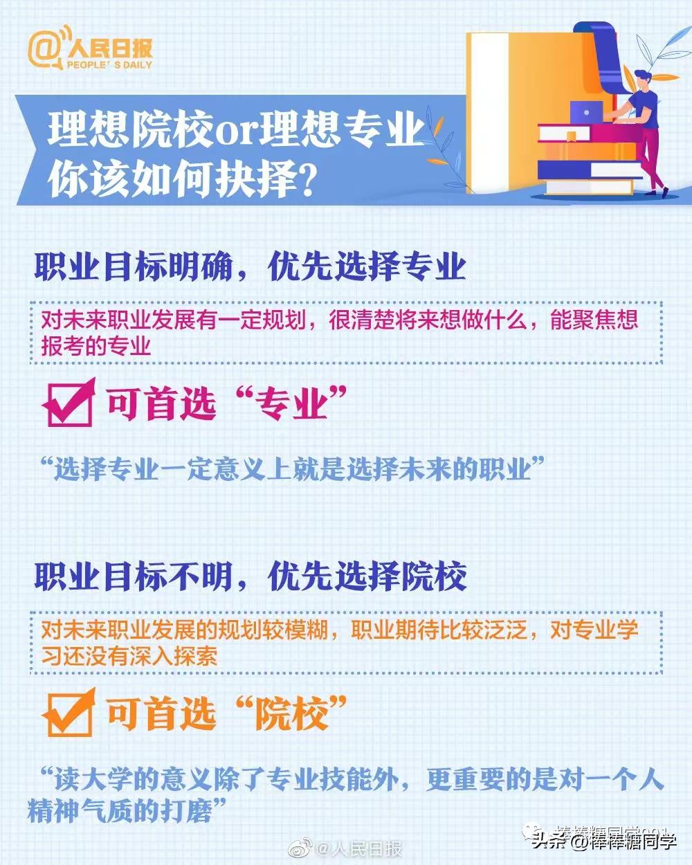 高考志愿填报的血泪忠告,高考志愿填报十大错误区