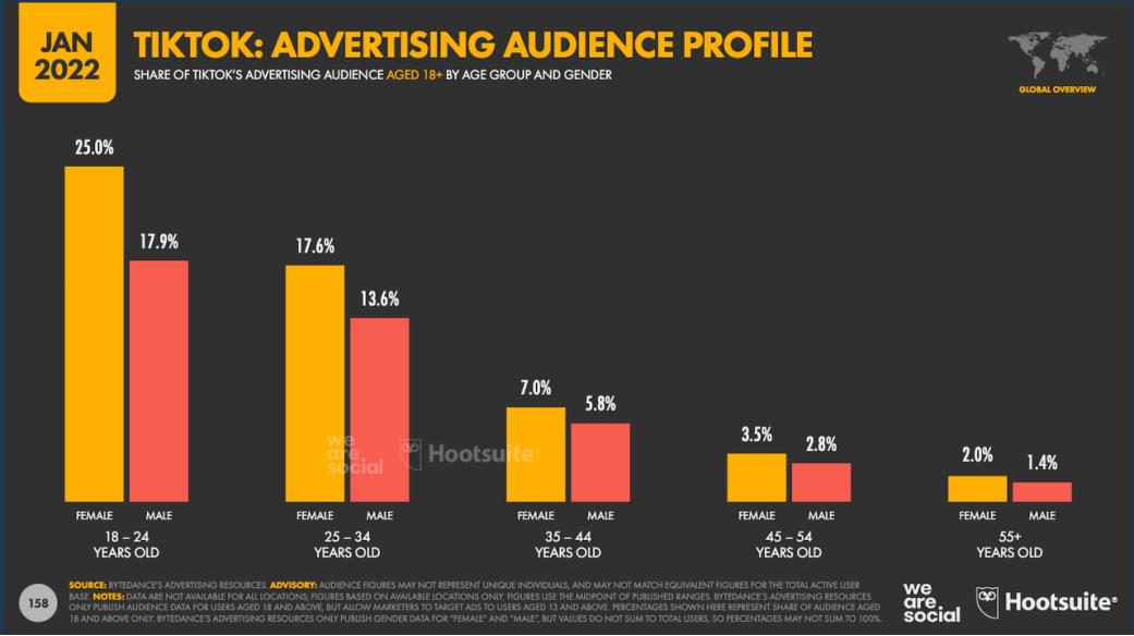 tiktok引流亚马逊店铺操作,亚马逊tiktok怎么推广