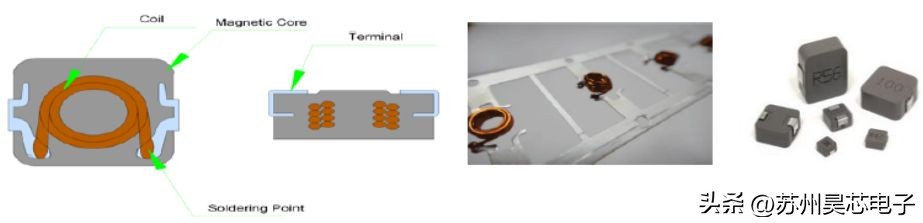 功率电感功能,功率电感设计及应用心得