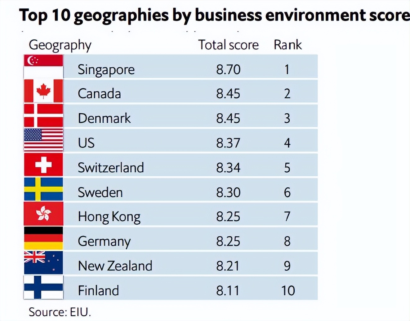 新加坡营商环境,新加坡经商现状