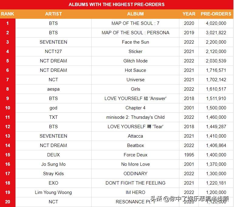 Aespa新辑《Girls》预售161万张，创造偶像女团新纪录