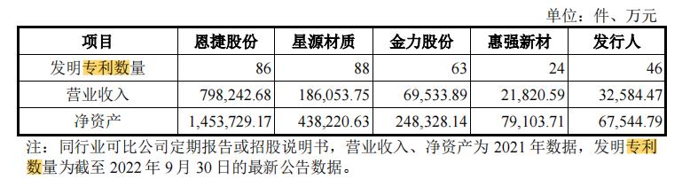 专利纠纷、大客户依赖、负债压力中兴新材回复问询