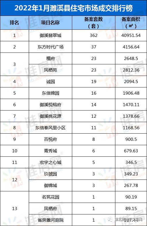 最新！濉溪县房价出炉，新房6495元/㎡，二手房5631元/㎡
