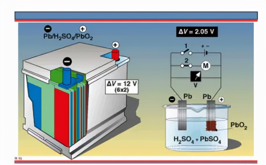 两轮电动车电池哪种最好,两轮电动车怎么装两组铅酸电池