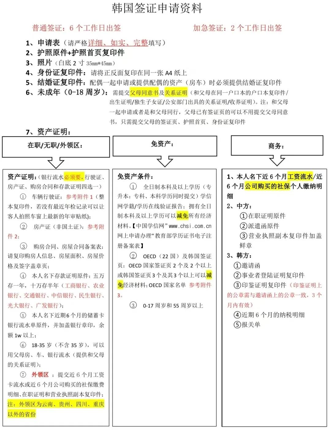 青岛韩国签证费用,c31签证在韩国可以申请f1签证吗