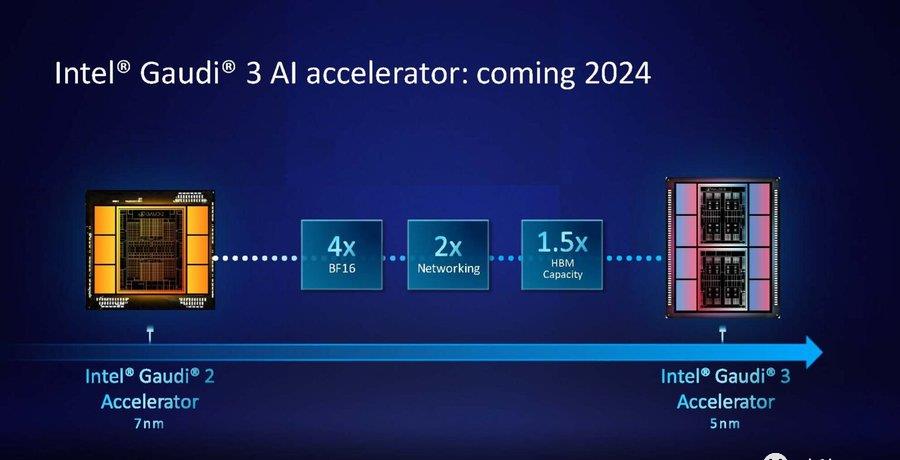 世界最强ai芯片h200发布,h200芯片测试