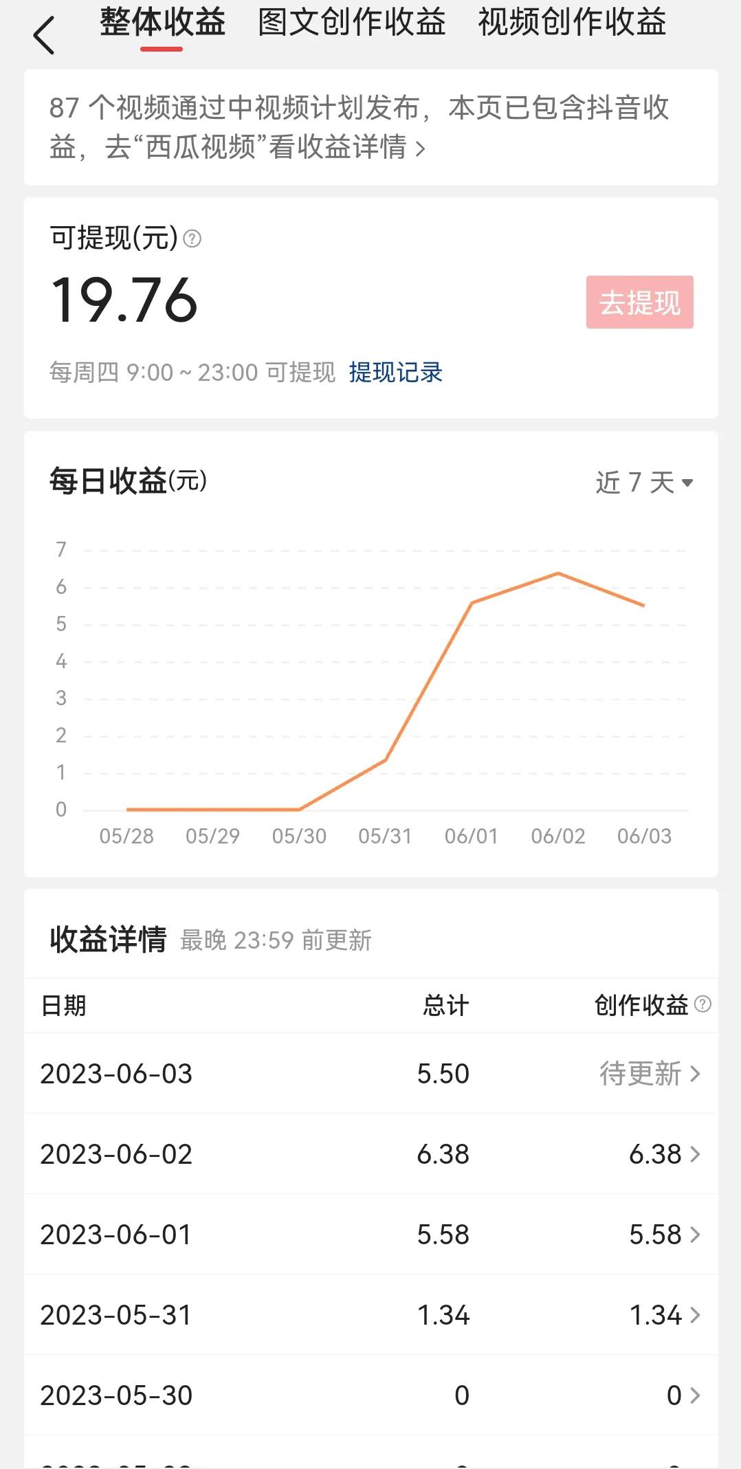 *今条头日**3种赚钱方式，教你快速入门，0粉也能轻松起步