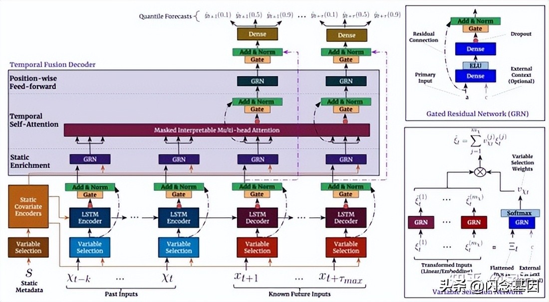 时间序列预测的8种常用方法,时间序列预测最新进展