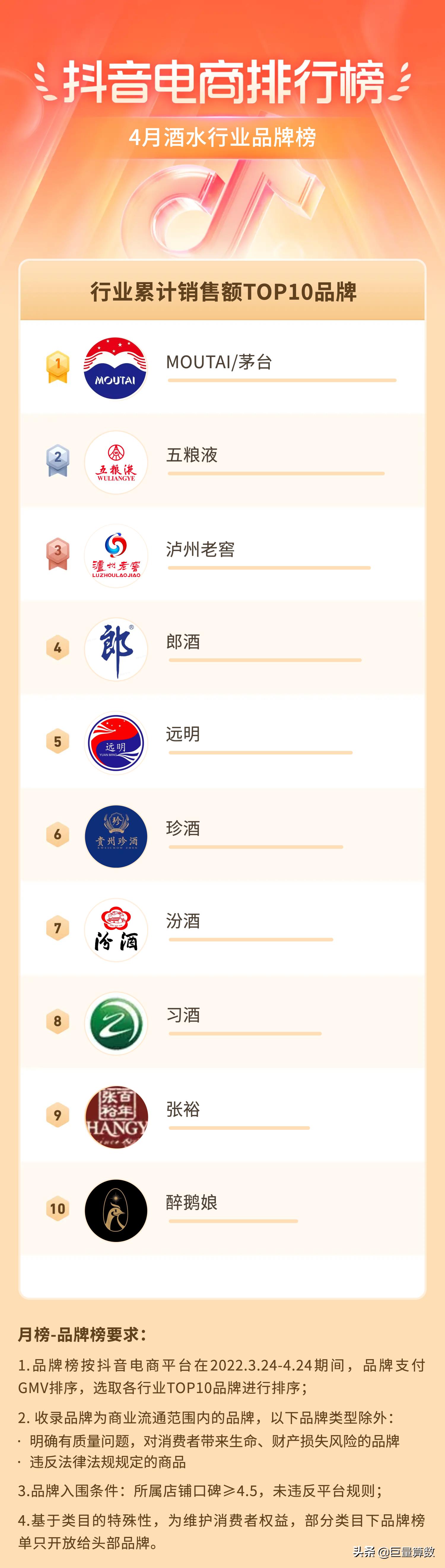 抖音电商排行榜top榜,抖音电商排行榜单