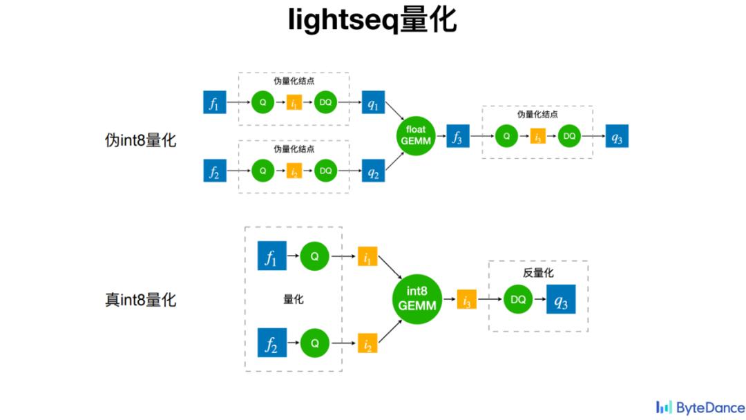 gpu大模型概念,国内大模型用什么gpu