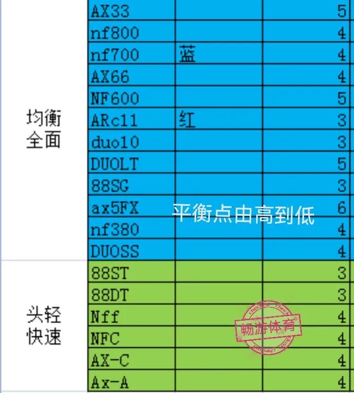 yonex平衡点300+的球拍,yonex暴力又好看的羽毛球拍