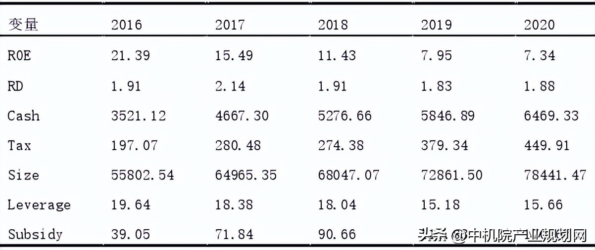 二季度国际新能源行业政策分析,新能源产业链深度分析