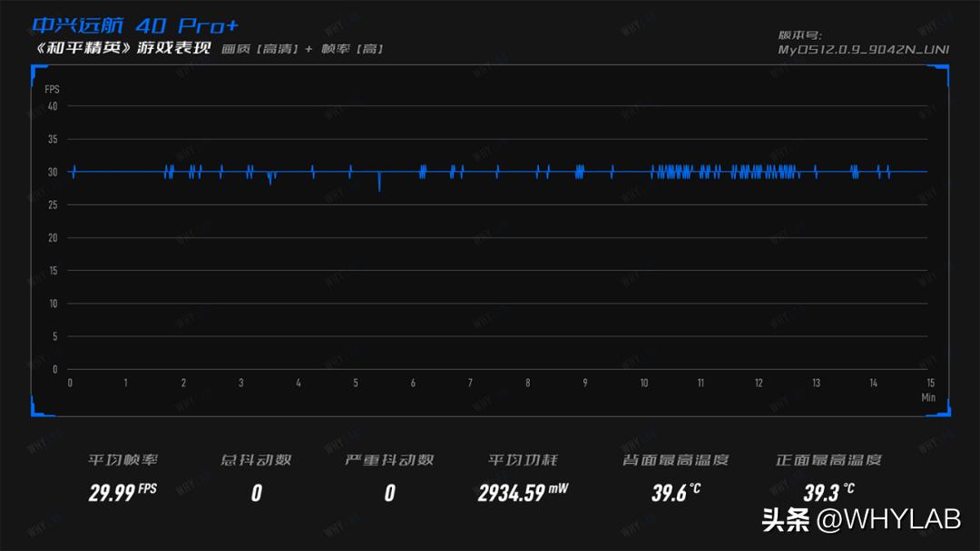 中兴远航40pro的优点和缺点,中兴远航40pro是什么制式