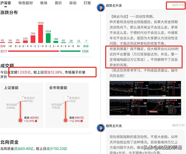 复盘持续精进,复盘与数据分析