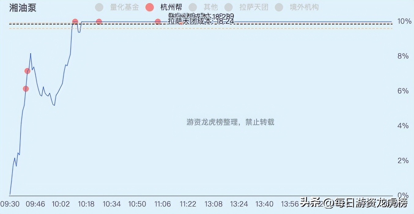2023-02-21周二游资交易明细