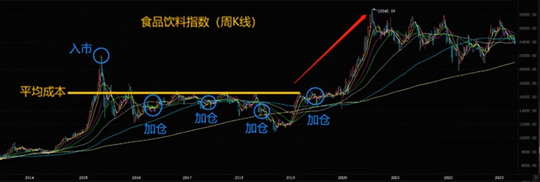 a股稳住2900反弹一触即发,a股仍将保持震荡向上的概率大