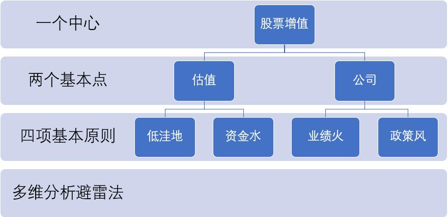 达瓦斯箱体理论选股方法,超级筹码理论选股公式