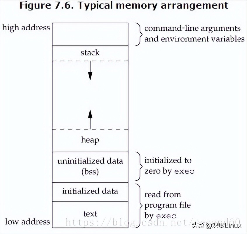 c语言栈知识点讲解,技术干货一篇文章
