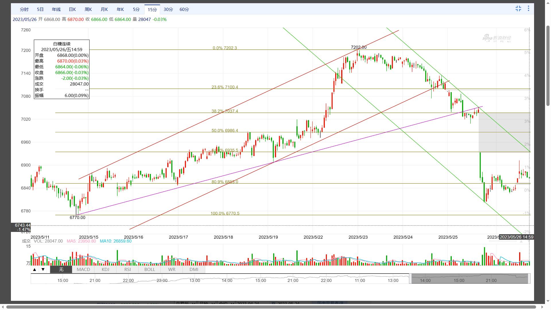 波浪拐点指标详解,波浪走势会出现在什么情况下