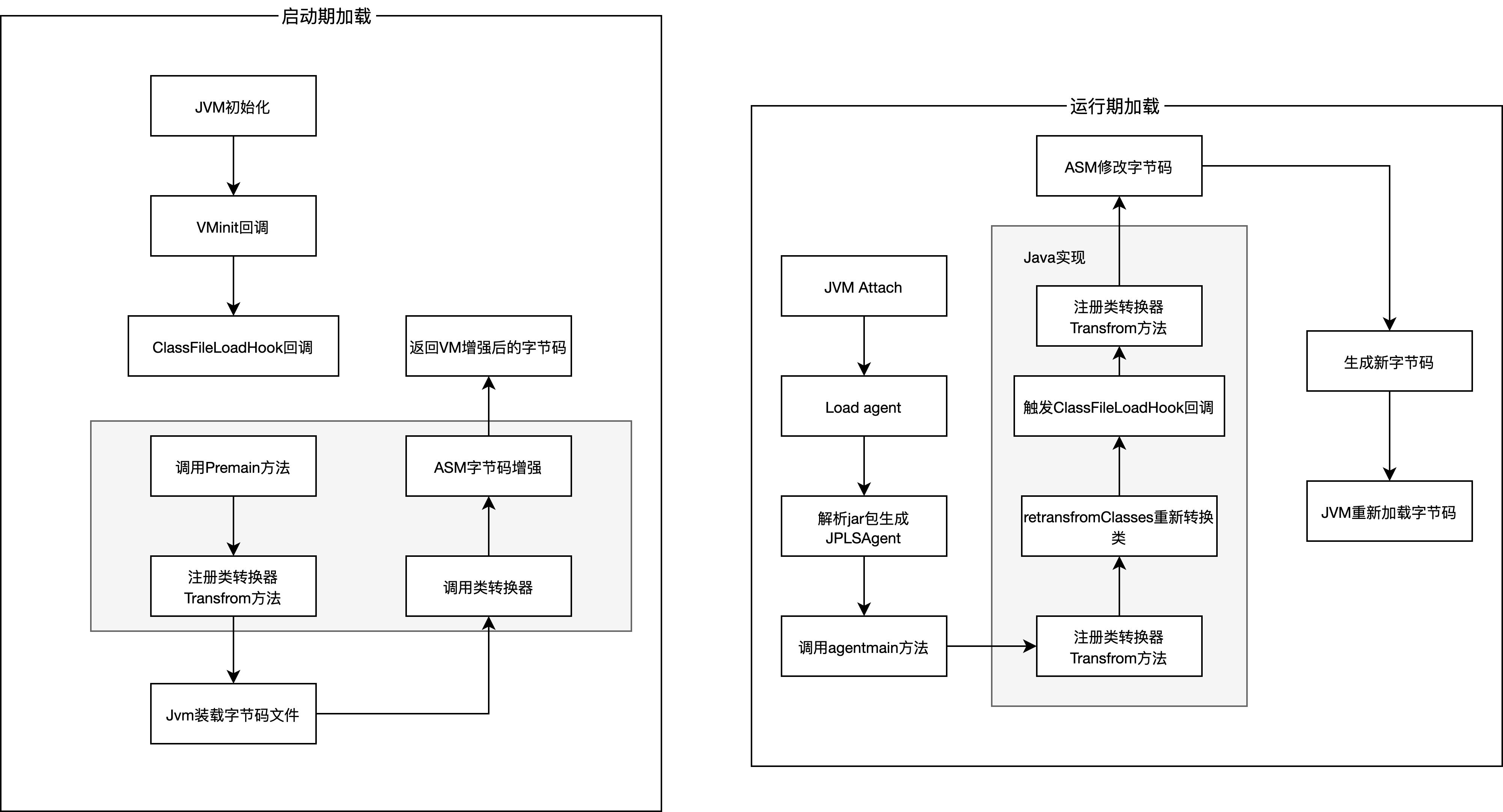 美团智能调度管理,美团saas系统实施