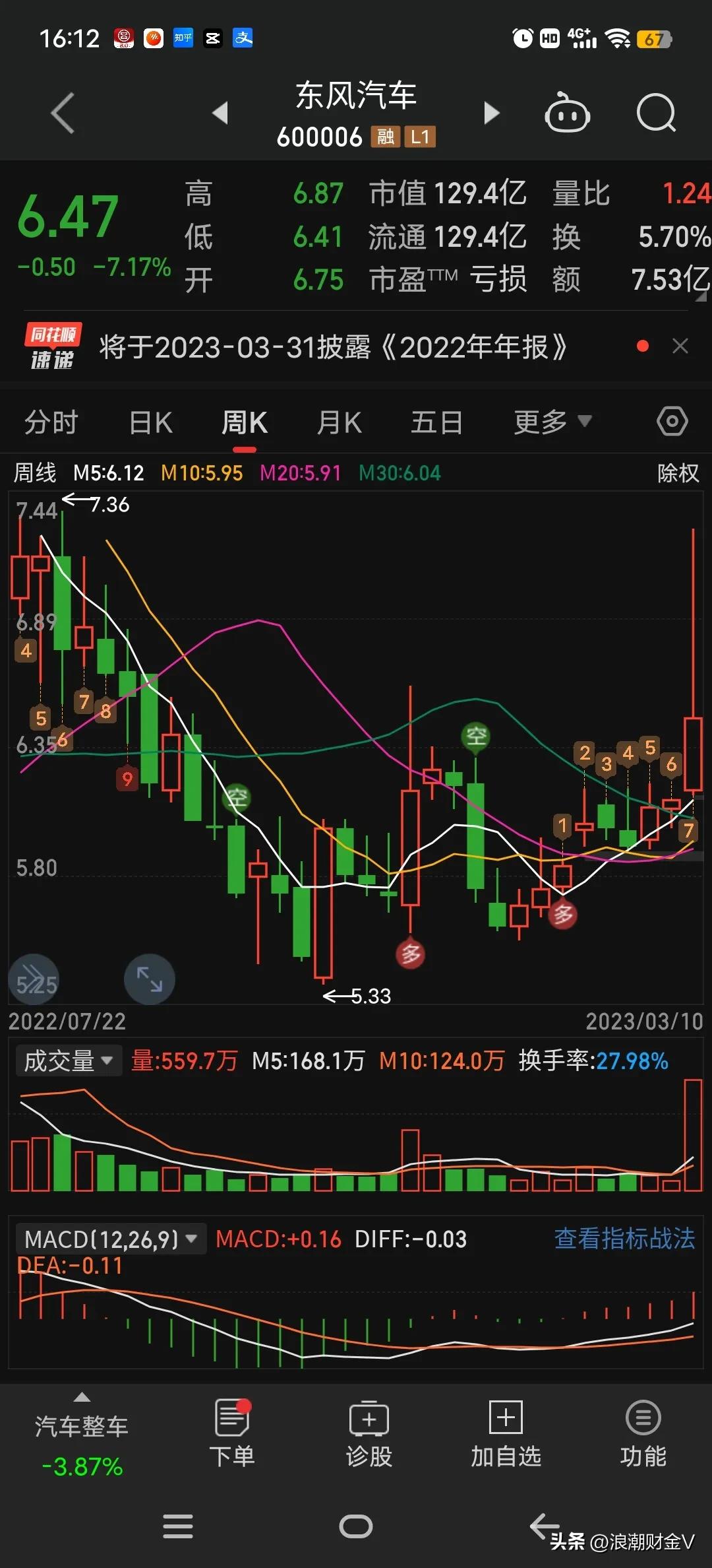 汽车全面降价的背后上汽集团,汽车太便宜的坏处