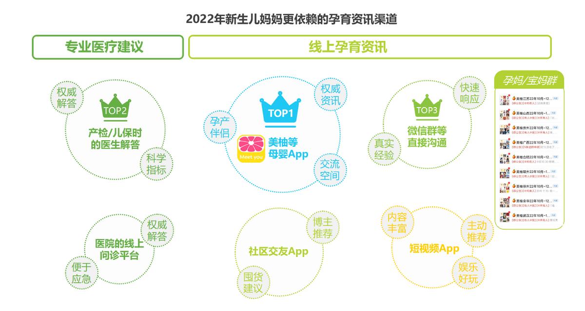 美柚周期分析,艾瑞咨询2023年精准护肤趋势报告