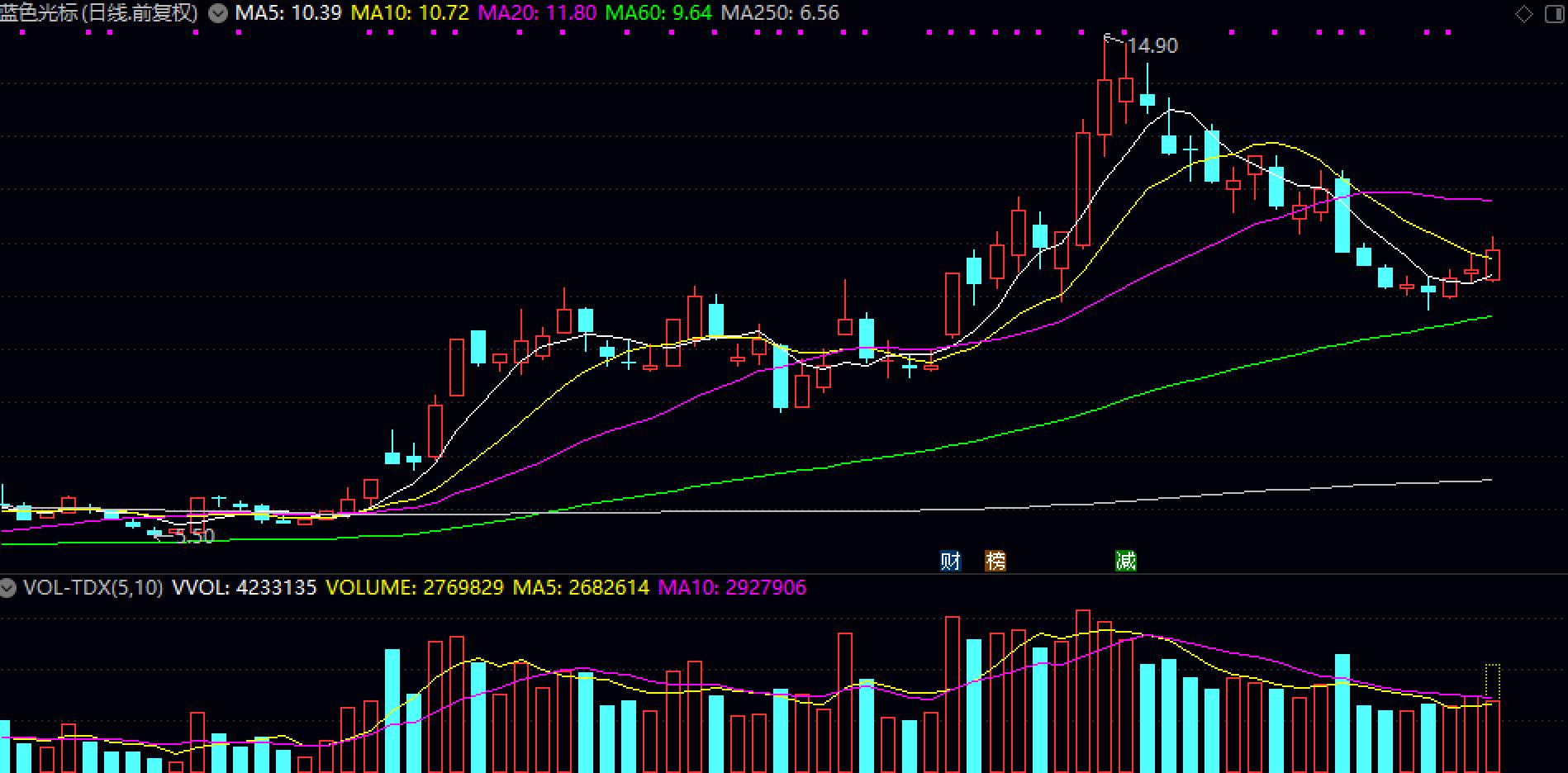 300058蓝色光标股吧300229,蓝色光标300058