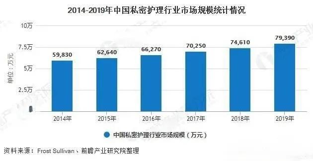 私密护理产品是智商税吗,私密护理液是不是智商税