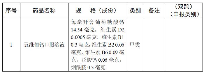 国家药监局：药店销售33种药，不用处方了