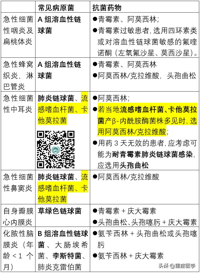 链球菌感染很常见，你至少需要知道这四点！