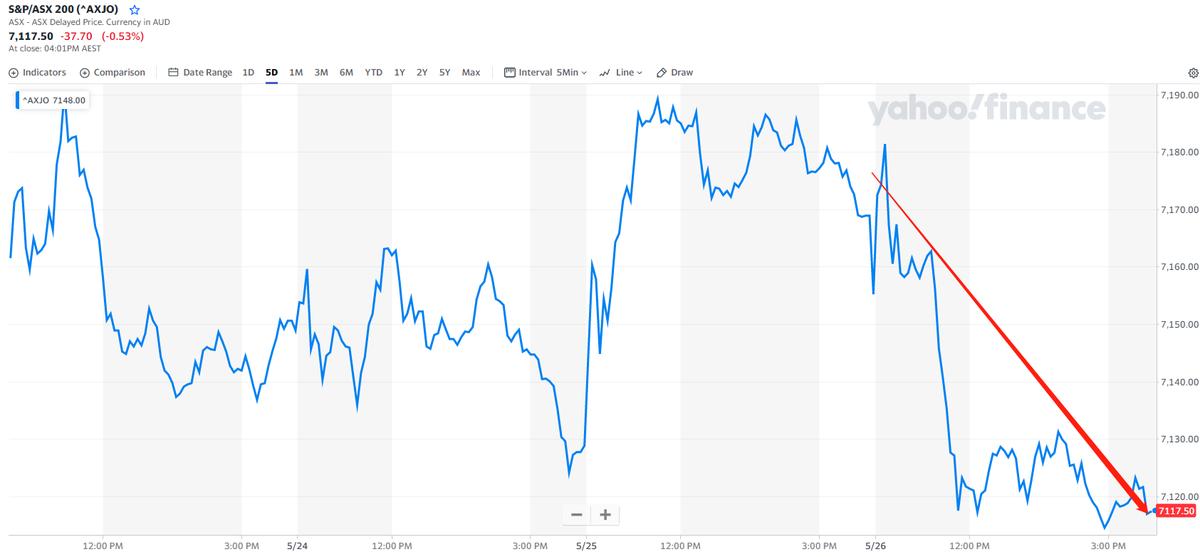 澳洲电费涨价,澳大利亚电价最新政策