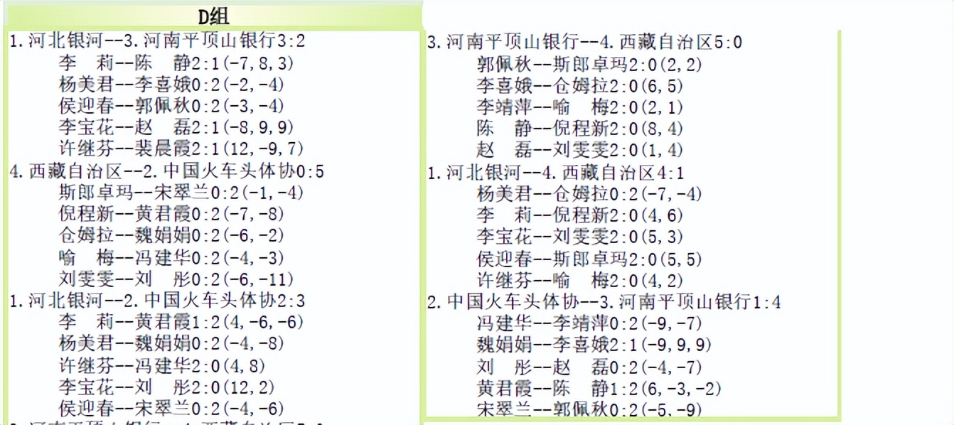 奇葩！输球才能晋级，赢球反而淘汰，这种乒乓球团体赛制可以休矣