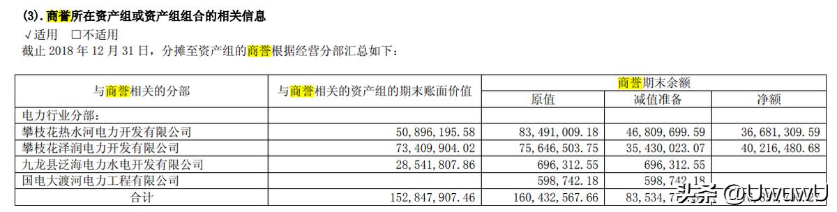 国电电力资产减值,国电电力资产计提减值完了吗