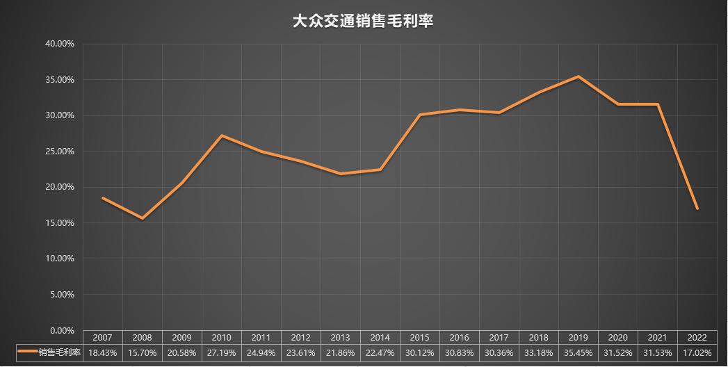 600611大众交通千股千评,600611大众交通