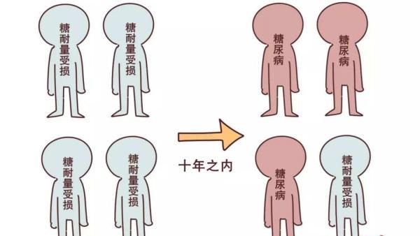 糖尿病能通过饮食恢复正常吗,预防糖尿病饮食注意事项及禁忌