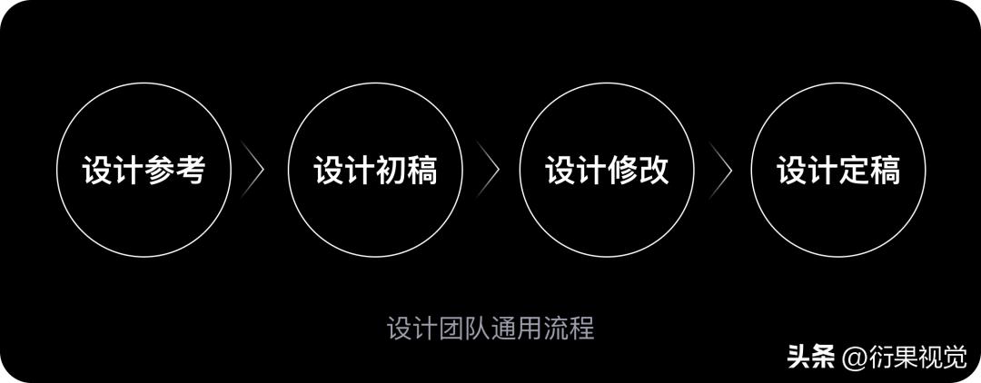 ui设计工厂价,ui设计大厂培训