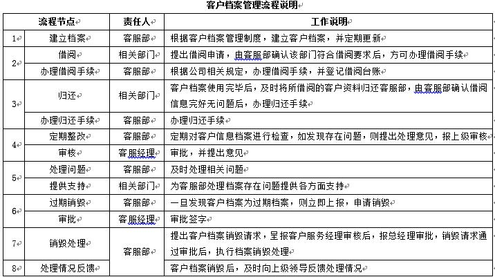 客服管理思路和方法,客服管理教程