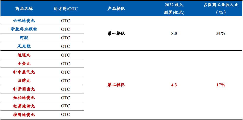 九芝堂官方旗舰店中药,九芝堂中华老字号