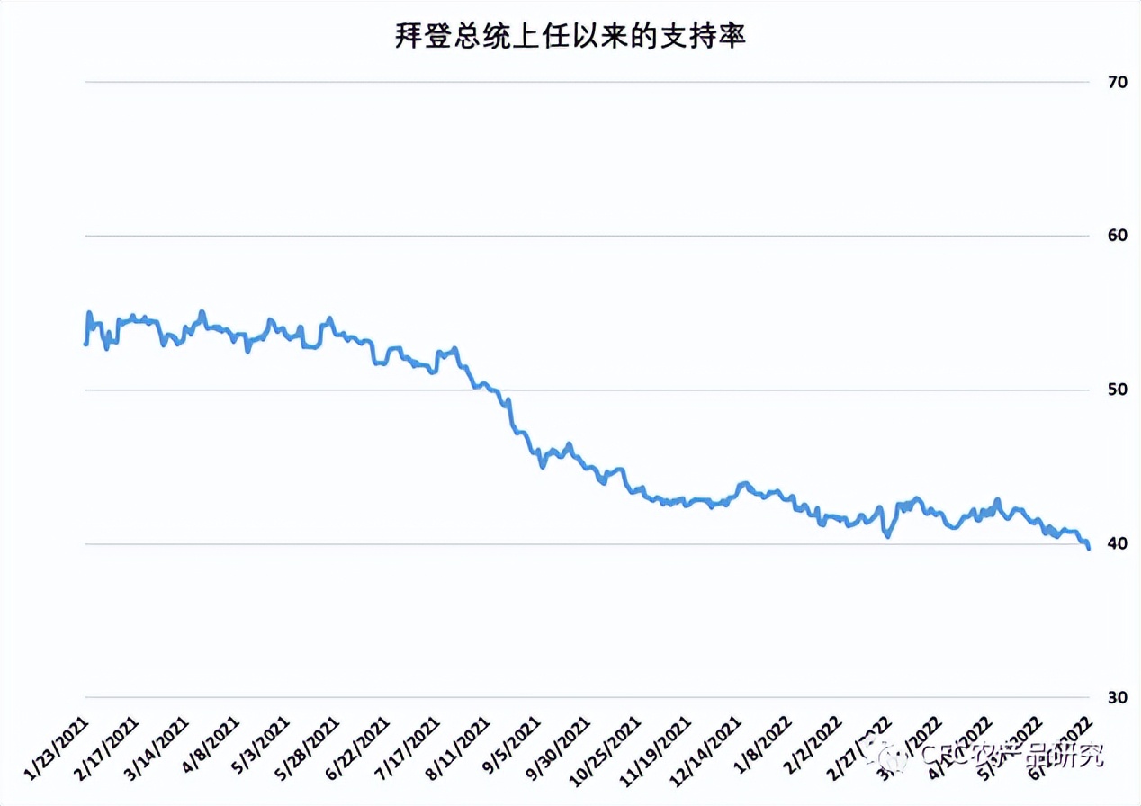 「建投策略」联储大举加息75BP，美元不涨反跌，商品如何应对