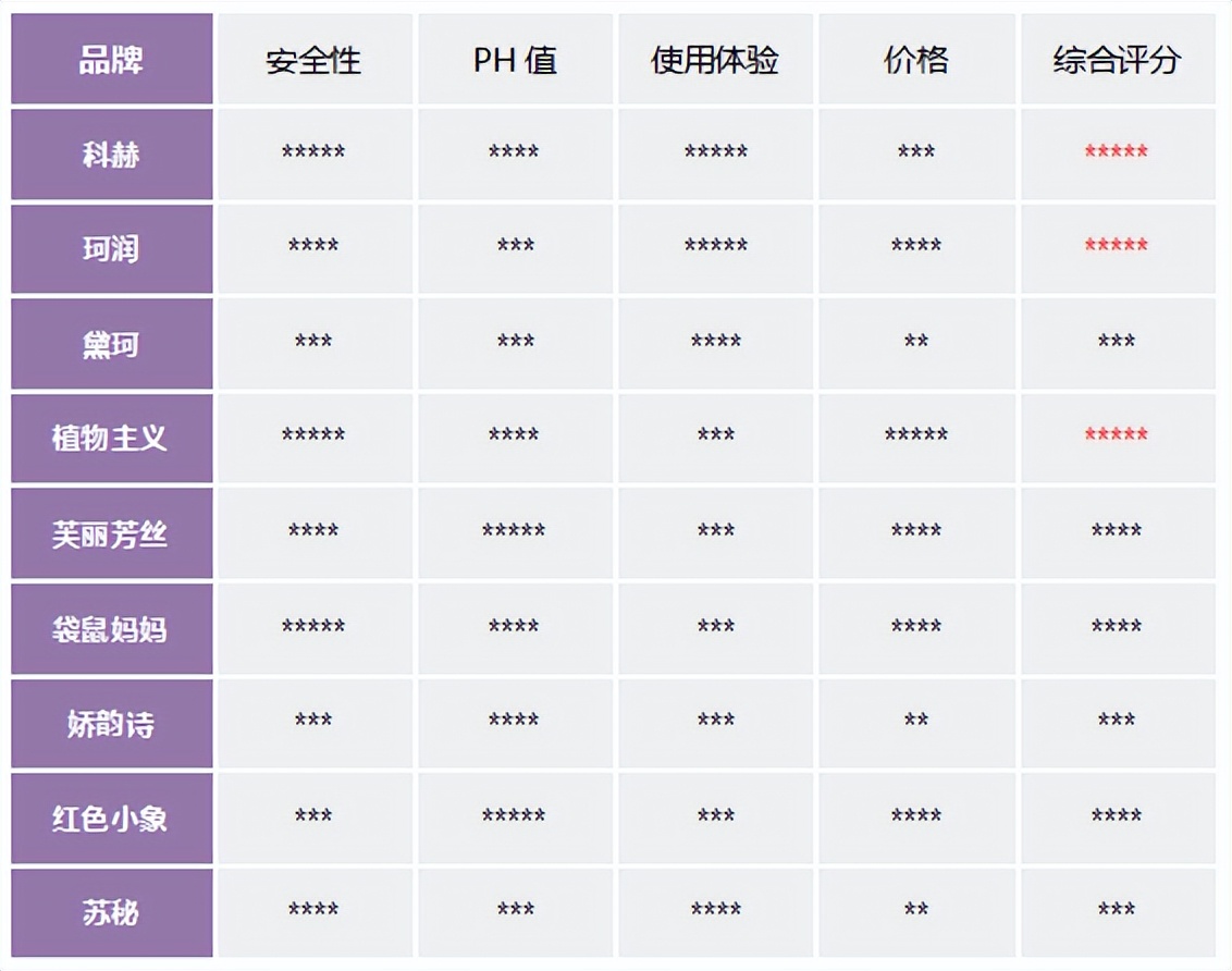 孕妇保湿水乳哪种比较好用,孕妇水乳品牌推荐