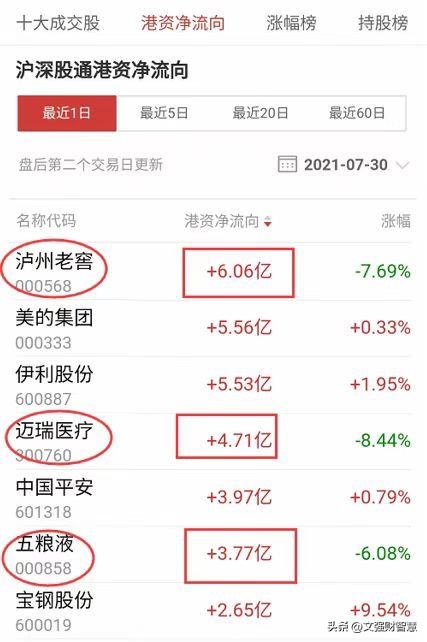 基本面选股的八大指标,资金博弈指标金叉选股公式