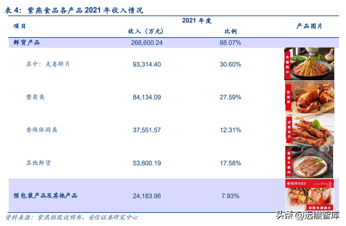 紫燕卤味三巨头,紫燕卤味招商加盟