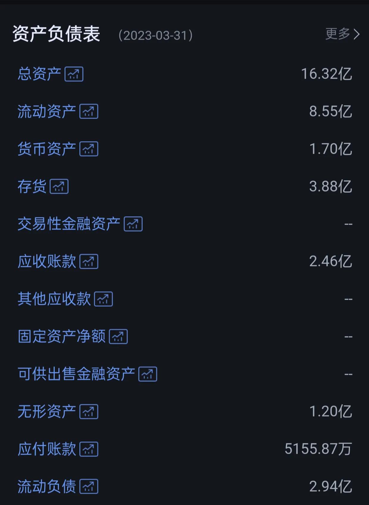 炒股看财务报表的哪几个指标,煤矿财务报表指标分析