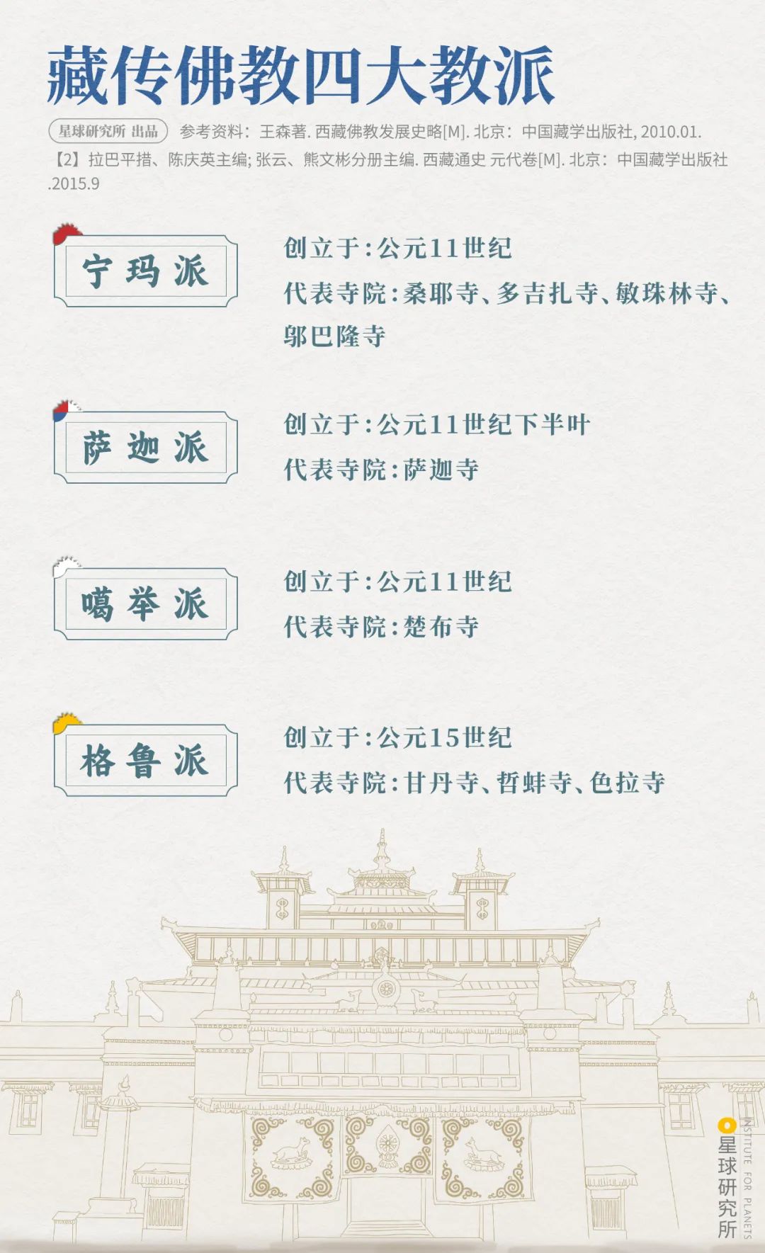 在布达拉宫可以看到什么,去布达拉宫看什么