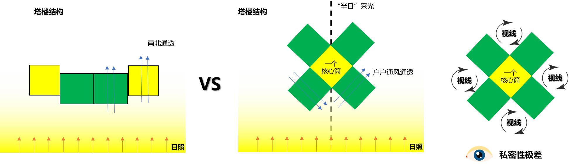 长沙买二手房注意十大忠告,长沙万科城买房